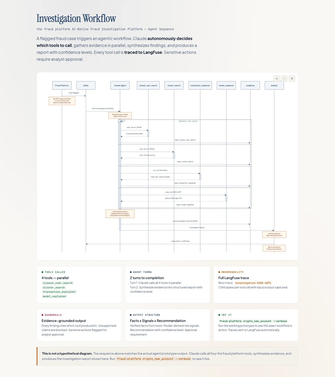 Investigation sequence diagram showing parallel tool calls, evidence synthesis, and analyst approval — click to view full interactive version